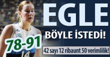 İzmit Belediyespor’da Egle böyle istedi! “78-91”