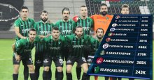 Kocaelispor o kategoride dünyada 10. sırada!