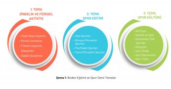 Son derece güzel bir beden eğitimi modeli!