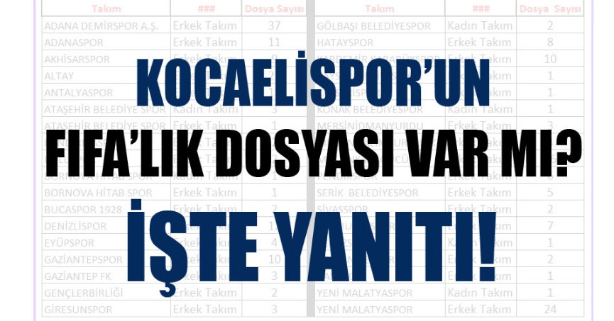 Kocaelispor’un FIFA’lık dosyası var mı? İşte yanıtı!