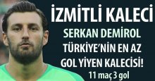 İzmitli kaleci Serkan, Türkiye'nin en az gol yiyen kalecisi 